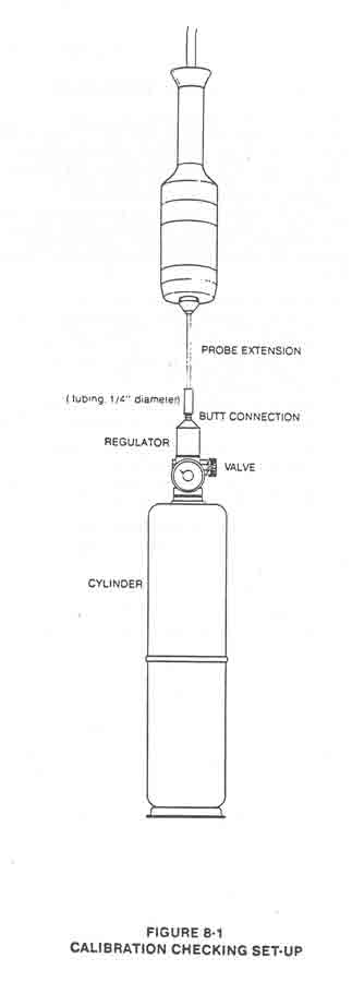 calibration illustration